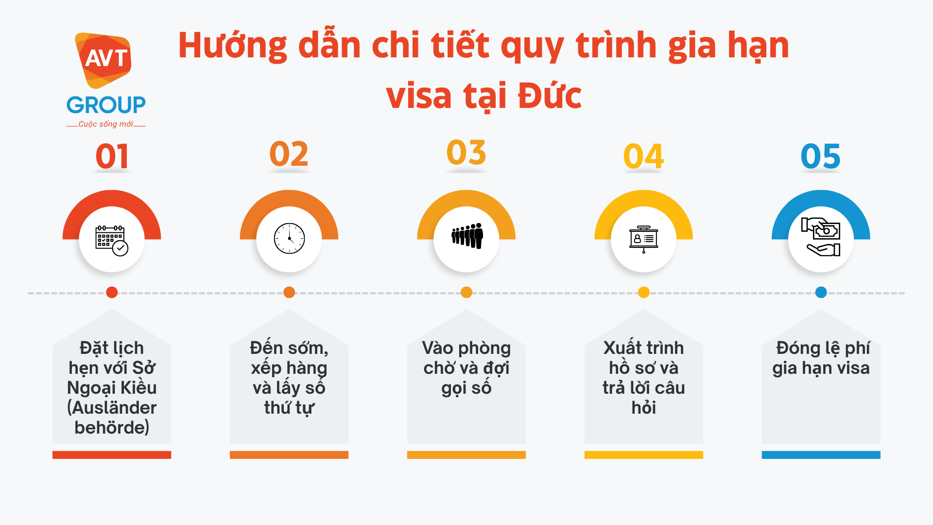 Quy trình gia hạn visa tại Đức