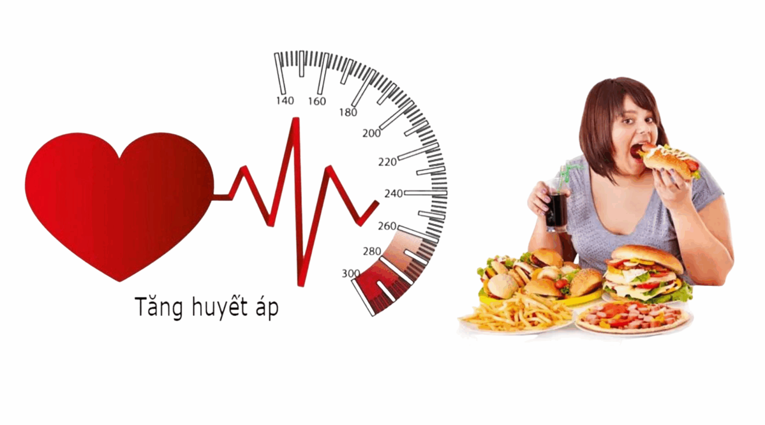 Nguyên nhân dẫn đến tăng huyết áp