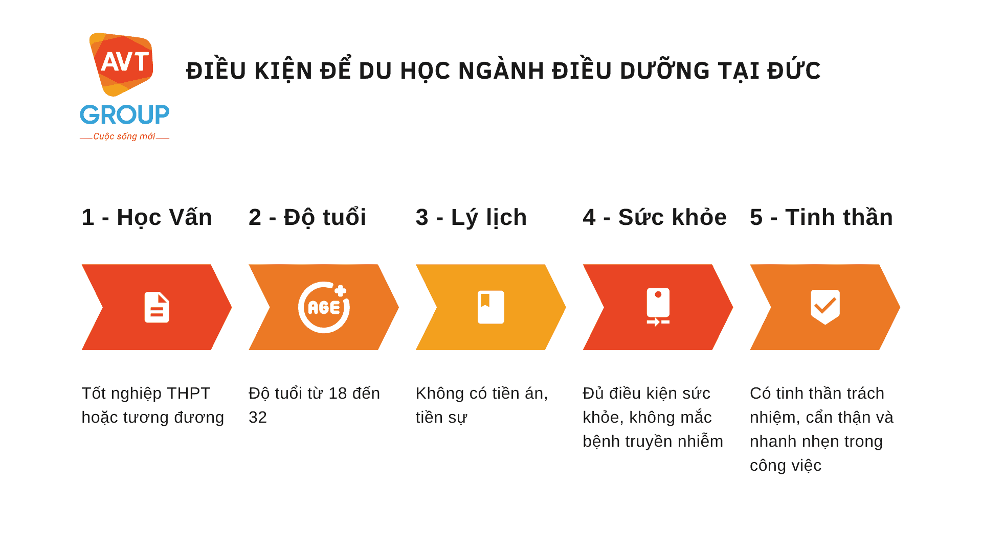 Điều kiện Du học Ngành điều dưỡng tại Đức
