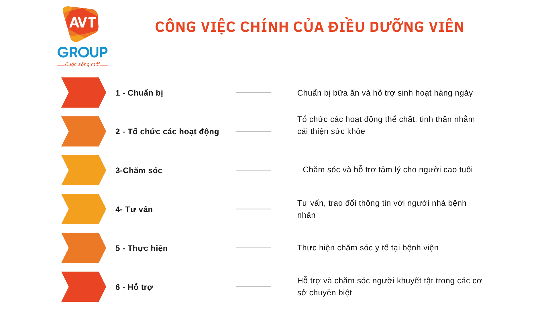 Công việc chính của Điều Dưỡng viên